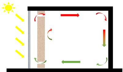 Flipped classroom a Termotècnia