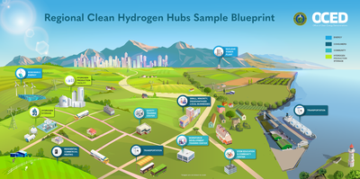 Regional Clean Hydrogen Hubs