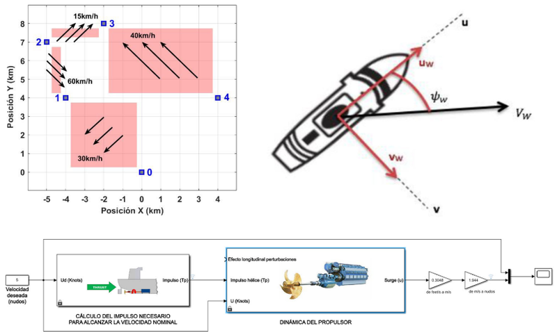 Automated control and regulation